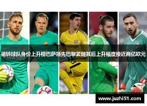 德转球队身价上升榜巴萨领先巴黎紧随其后上升幅度接近两亿欧元